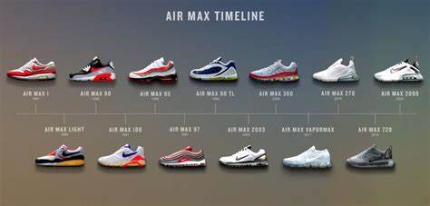 nike air modelle übersicht 2007|nike air max timeline.